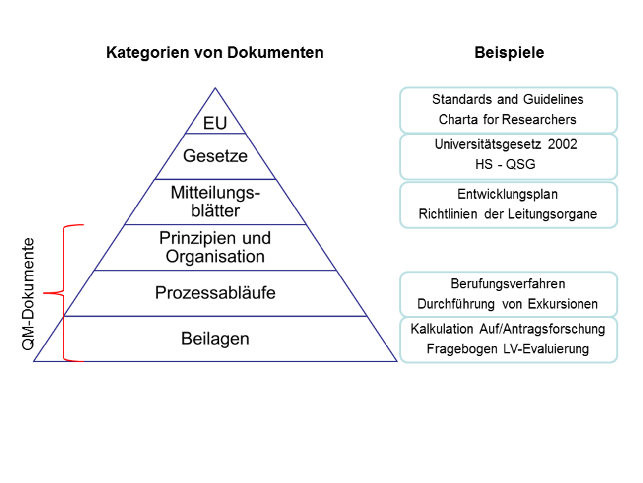 Dokumentenhierarchie_01